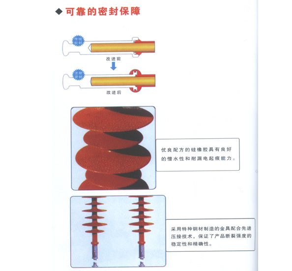 绝缘子系列