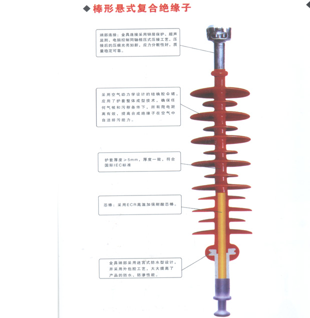绝缘子系列